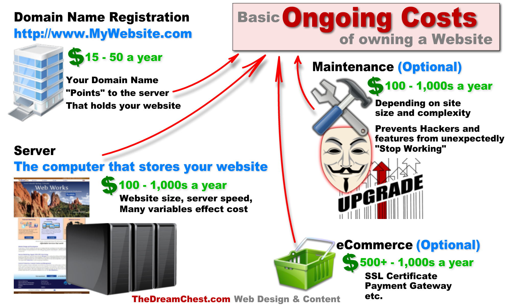 web design website ongoing costs web design tokyo website ongoing costs