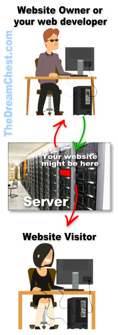What is a server What is a server